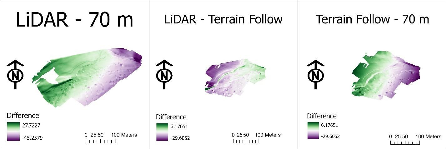 Figure 9: Elevation differences