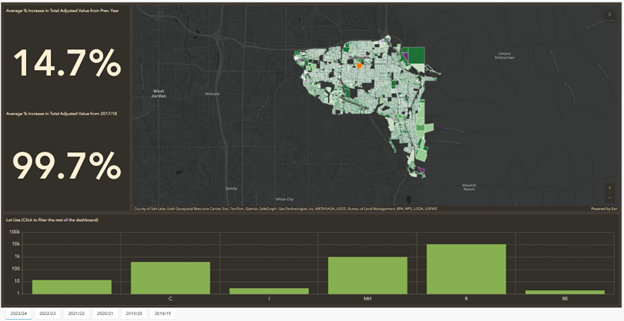 Property valuation dashboard