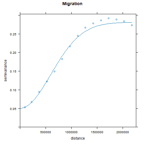 Figure 3a: Variogram model for breeding site